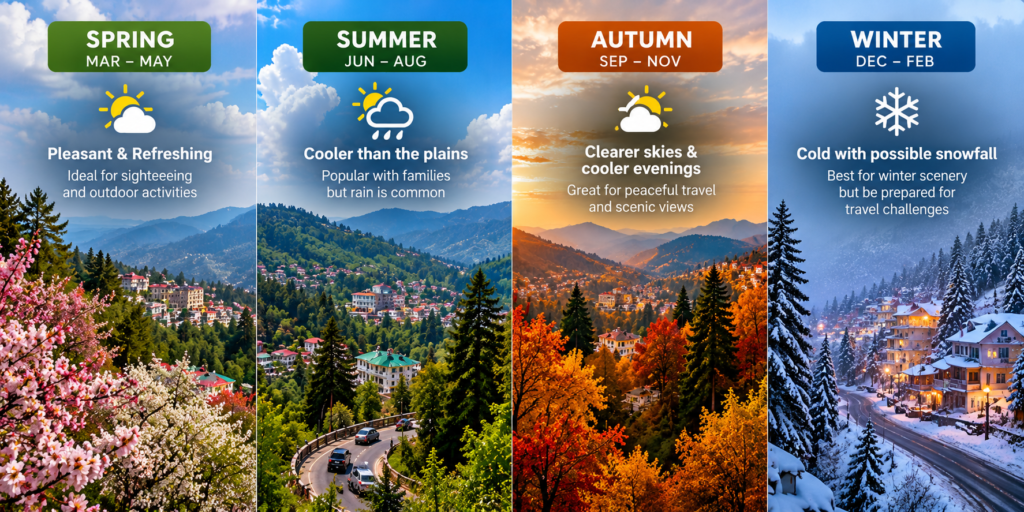 Illustrated guide comparing Murree weather in spring, summer, autumn and winter